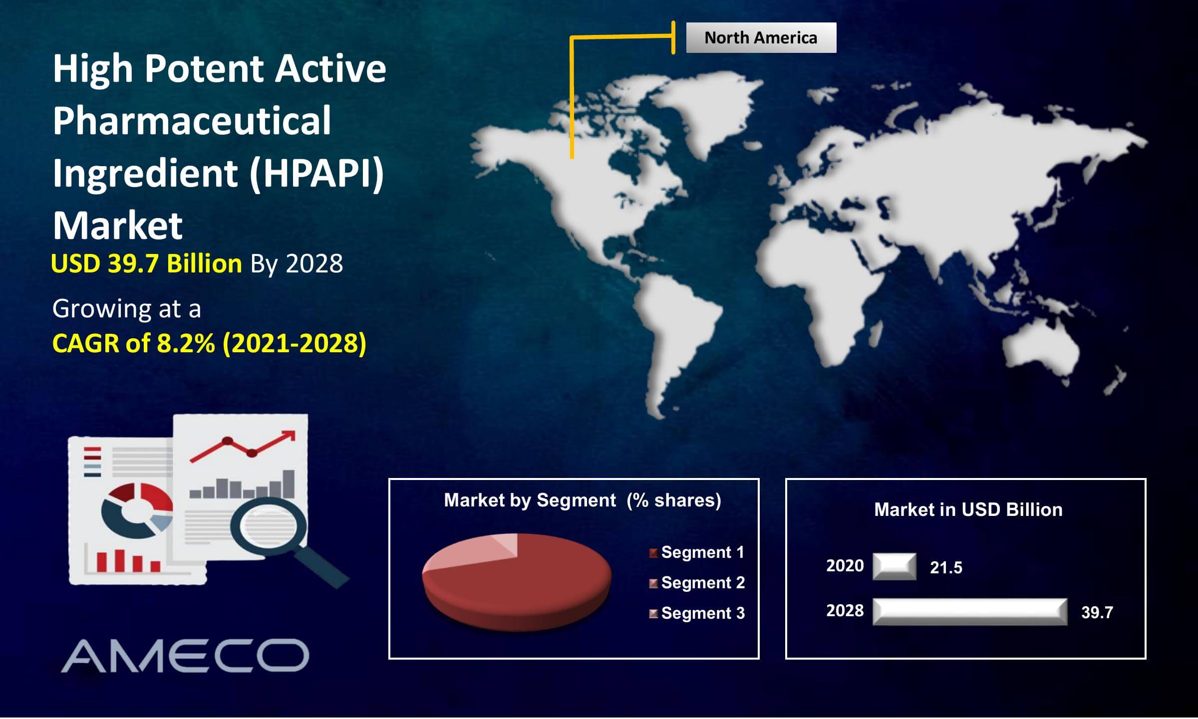 High Potent Active Pharmaceutical Ingredient (HPAPI) Market Size